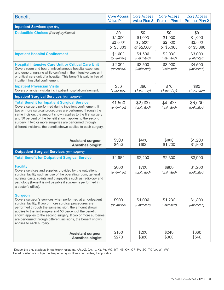 indemnitybenefitsa Custom Health Plans