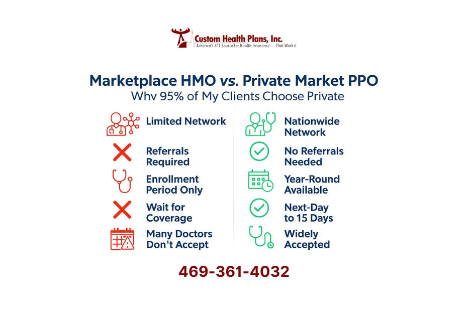 Open Enrollment 2025: Comparison chart showing Marketplace HMO limitations versus Private Market PPO advantages.