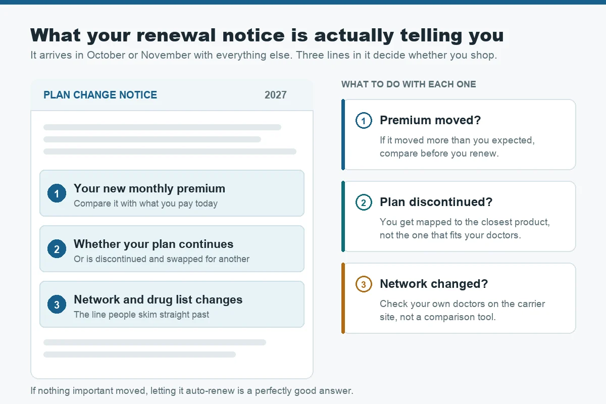When is open enrollment for health insurance 2026: the three things to find on your carrier renewal notice