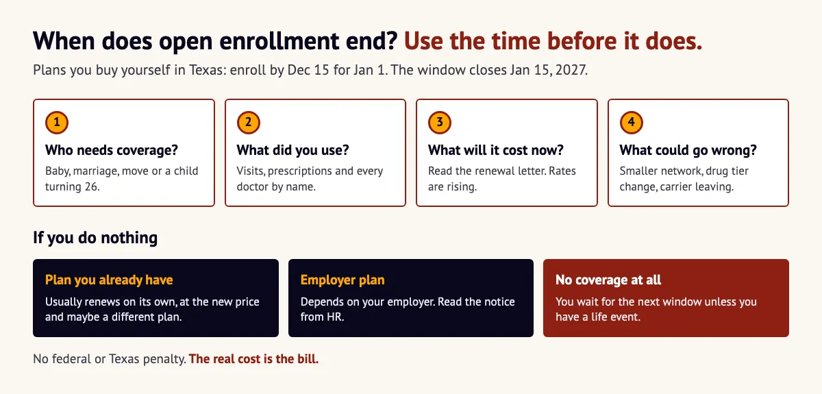 when does open enrollment end infographic: four questions to ask before the deadline and what happens if you do nothing